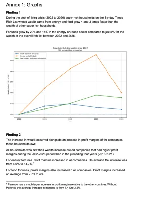 A page from a report showing some black writing on it and a graph in the middle of the page.