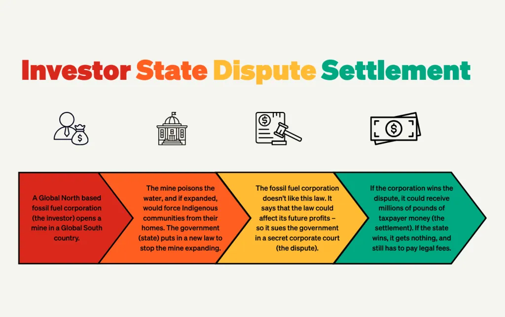 flowchart showing how ISDS works