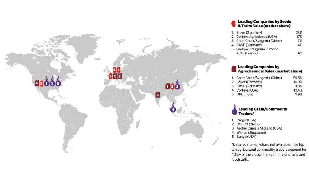 Infographic: Corporate agribusiness map