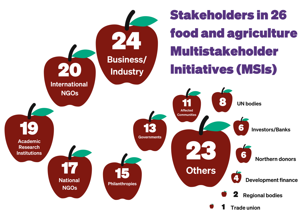 Infographic: Stakeholders in MSIs