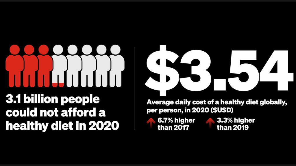 Infographic: Cost of a healthy diet
