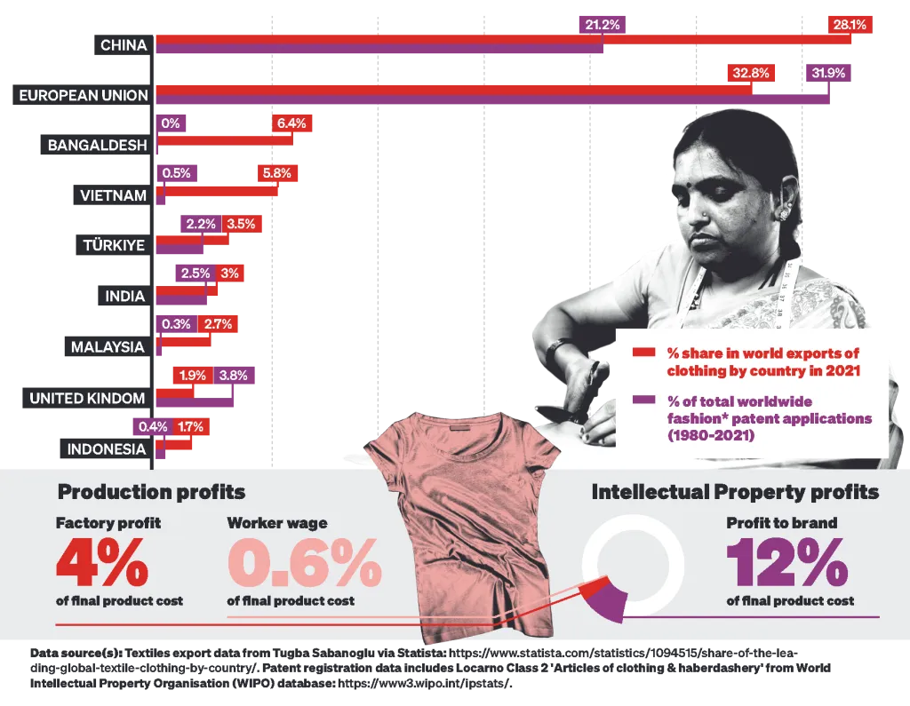 Infographic: IP & production