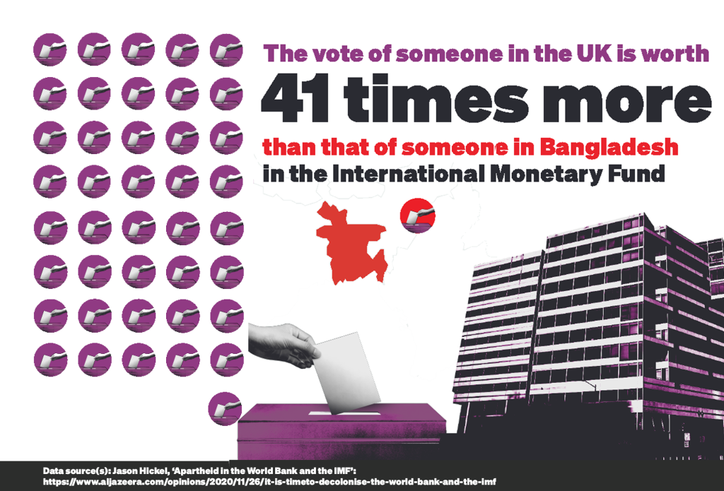 IMF inequality