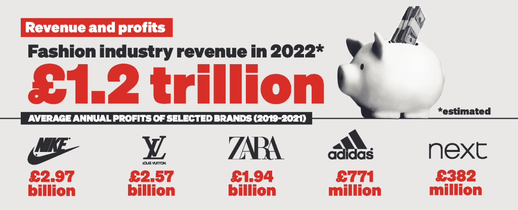 Infographic: Profits and wages (p1)