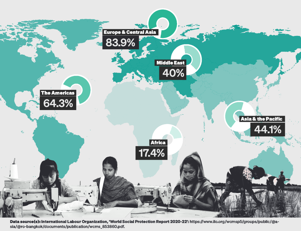 Infographic: social safety net