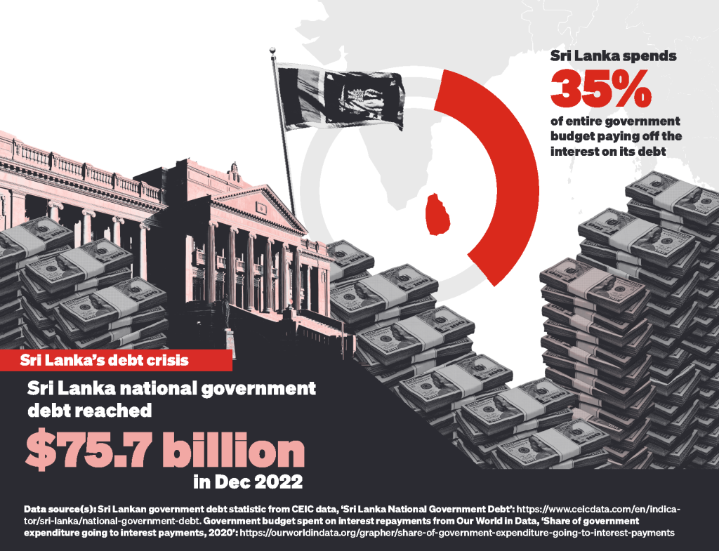 Infographic: Sri Lanka's debt crisis
