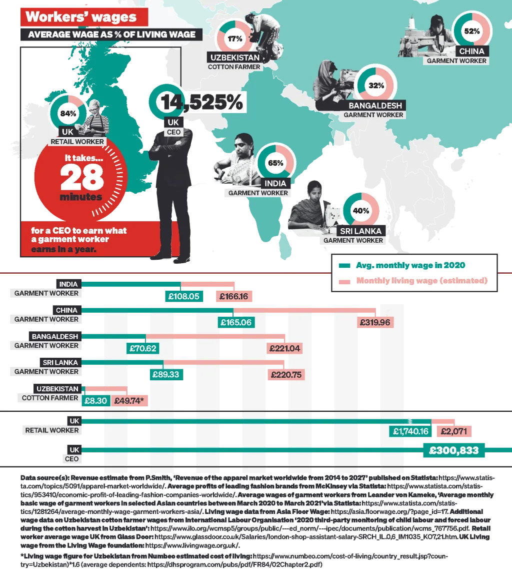 Infographic: Profits and wages (p2)