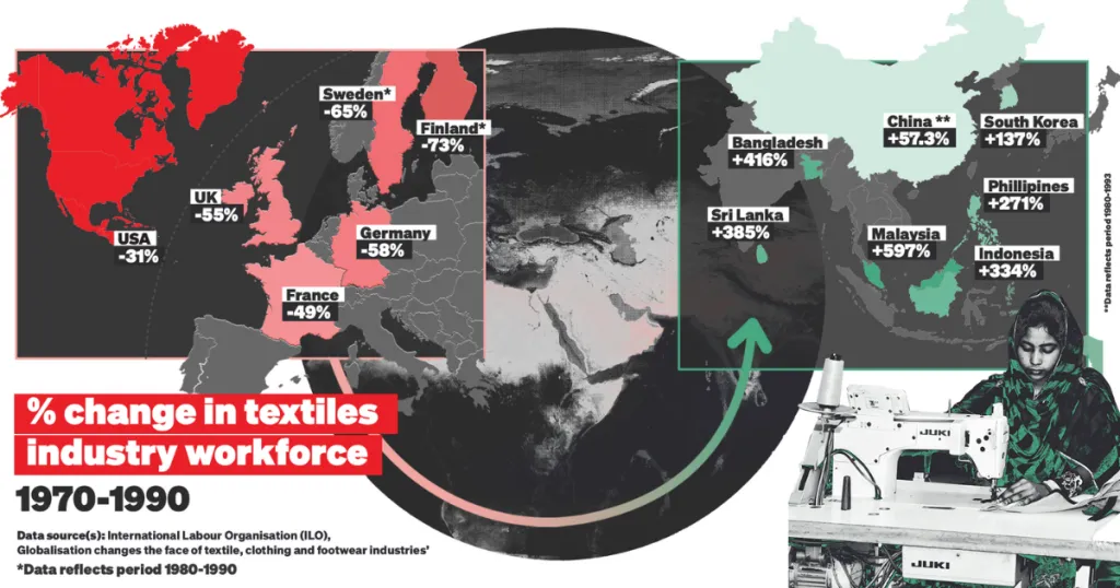 Infographic: Shifting production to the Global South