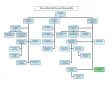 Staff Structure Chart HOCE July 2026.pdf